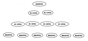 网站金字塔链接