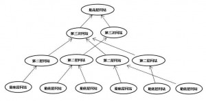 网站金字塔链接