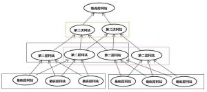 网站金字塔链接