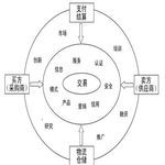 钢铁行业电商平台研究