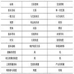 关系营销理论