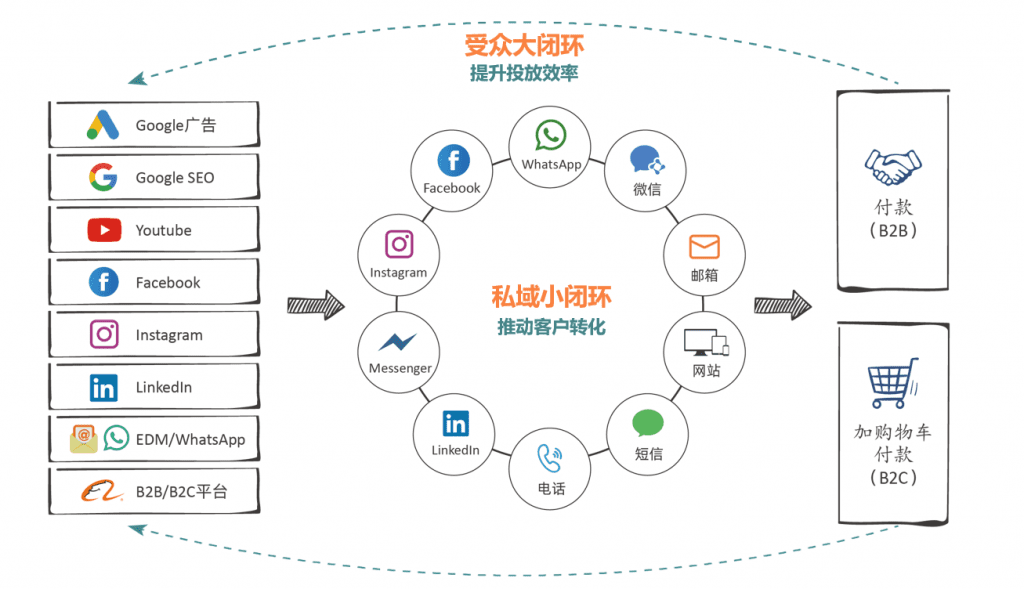 询盘云marketing crm