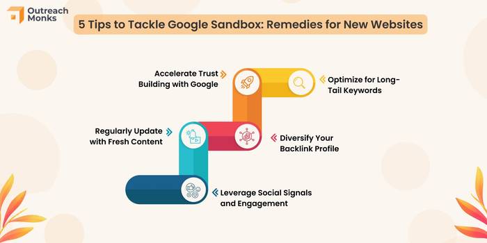 站内标签优化对SEO的影响流程图