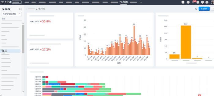 CRM系统仪表板界面 - 展示客户数据可视化和销售趋势分析