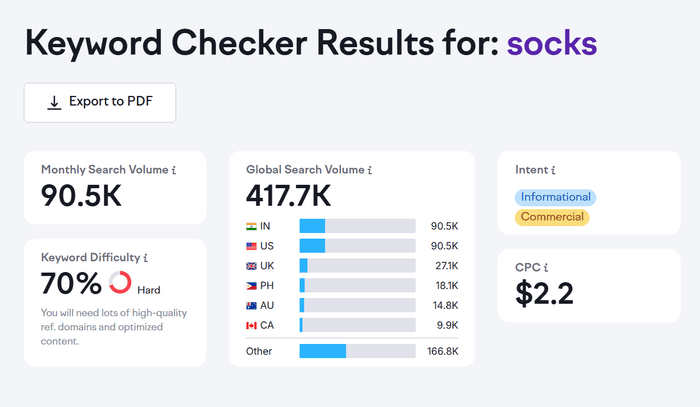 Semrush Keyword Checker显示关键词月搜索量、全球搜索量、意图、难度和CPC数据
