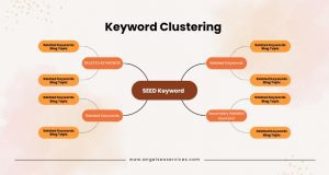 关键词集群SEO优化策略示意图