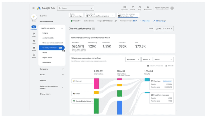 Google Ads PMax效果最大化广告渠道表现分析界面 - 展示跨渠道投放数据与转化效果