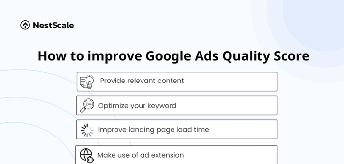 如何提高Google Ads质量得分