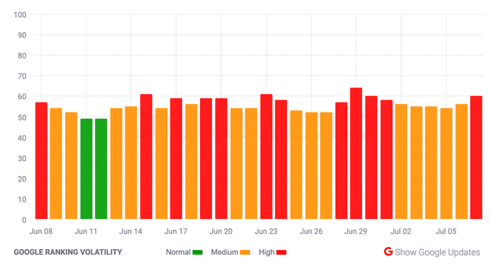 SEO数据监测与分析流程