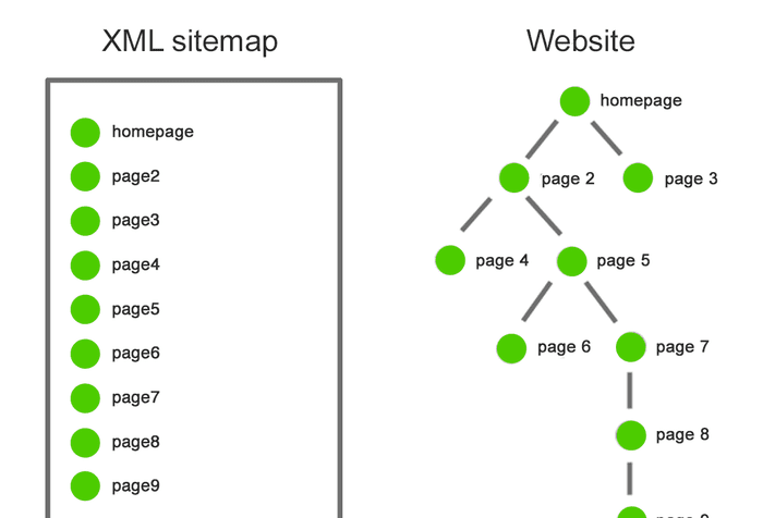 搜索引擎爬虫抓取流程