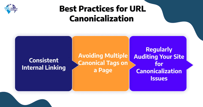 URL规范化最佳实践示意图