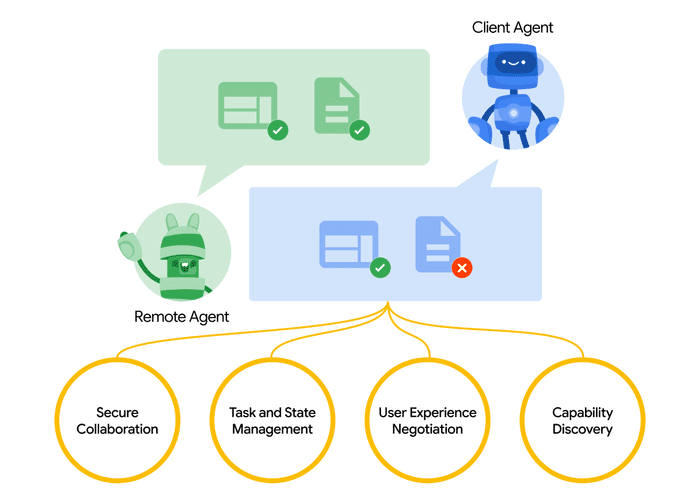 Google-Agent和WebMCP