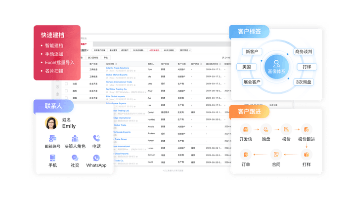 外贸CRM系统功能界面