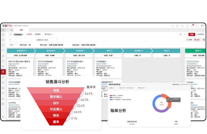 CRM客户管理界面