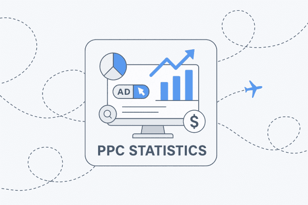 PPC广告管理难度调查数据