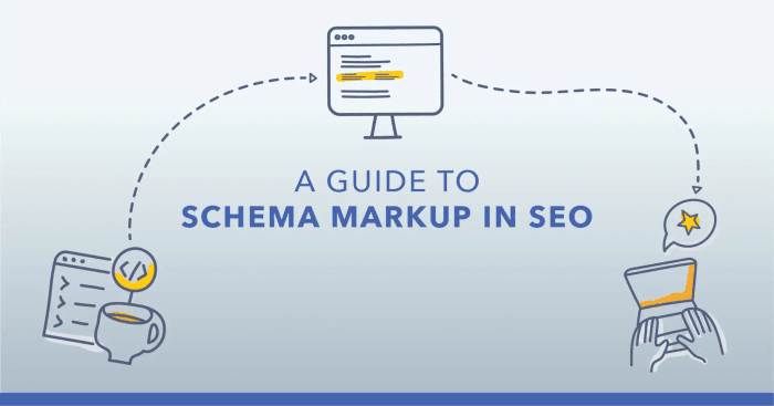 Schema Markup SEO示意图