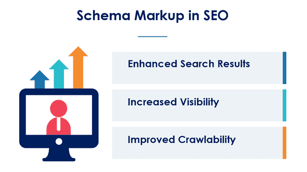 Schema Markup在SEO中的三大优势：增强搜索结果、提升可见性、改进可爬行性