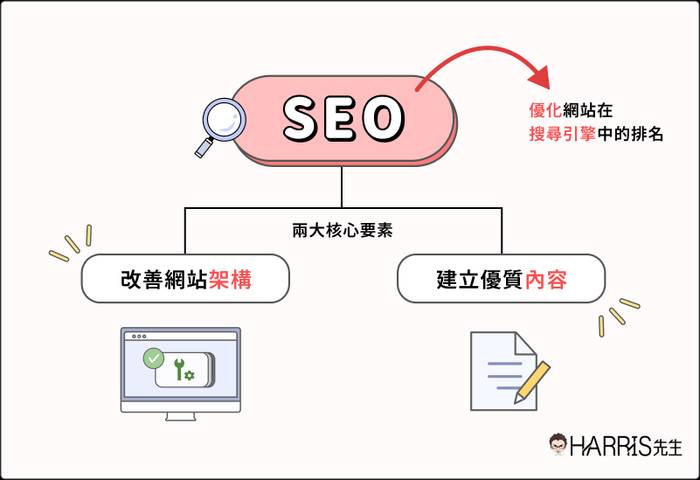 Google Search Console Sitemap分析报告