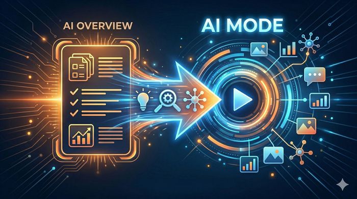 Google AI Mode桌面端界面展示